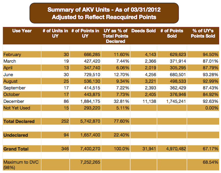 April 2012 AKV Declaration