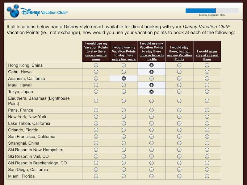 DVC Survey - July 2019