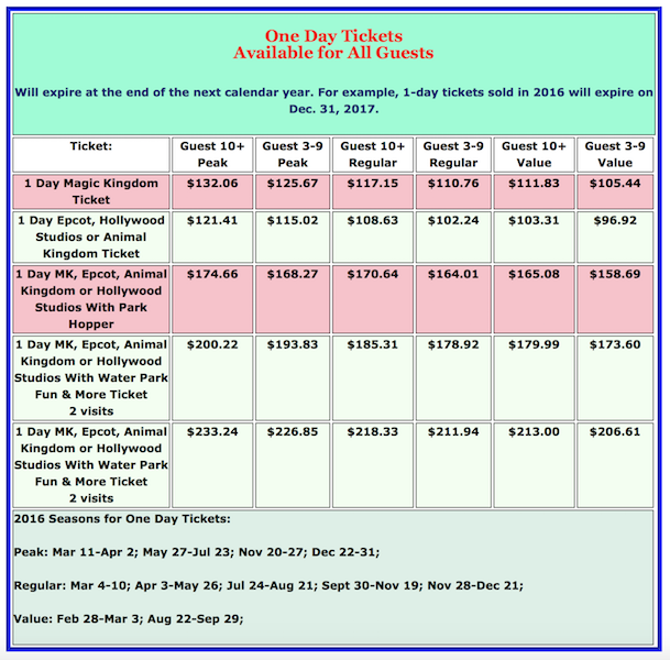 mt_ignore: Tickets Feb 2016