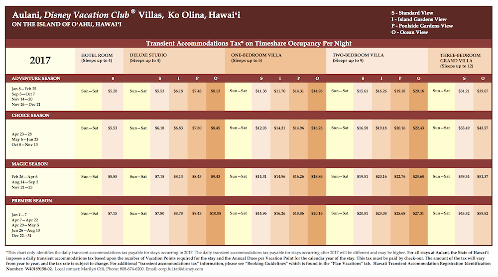 Aulani Tax 2017