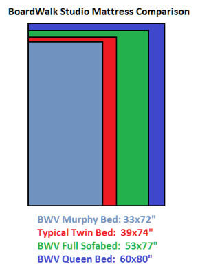 BWV Mattress Comparison