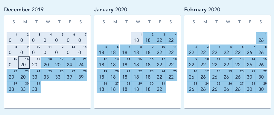 Riviera Availability - May 2019