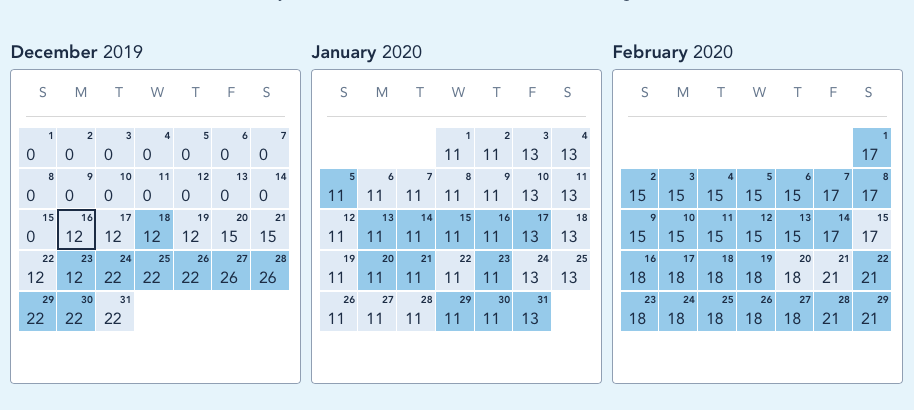 Riviera Availability - May 2019