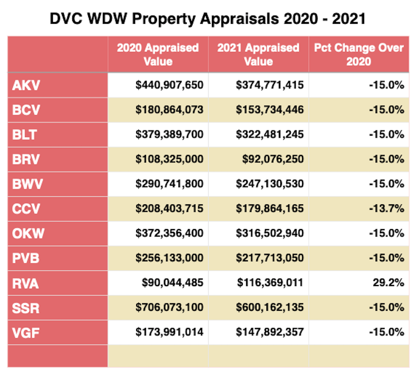 2021 Tax Appraisal