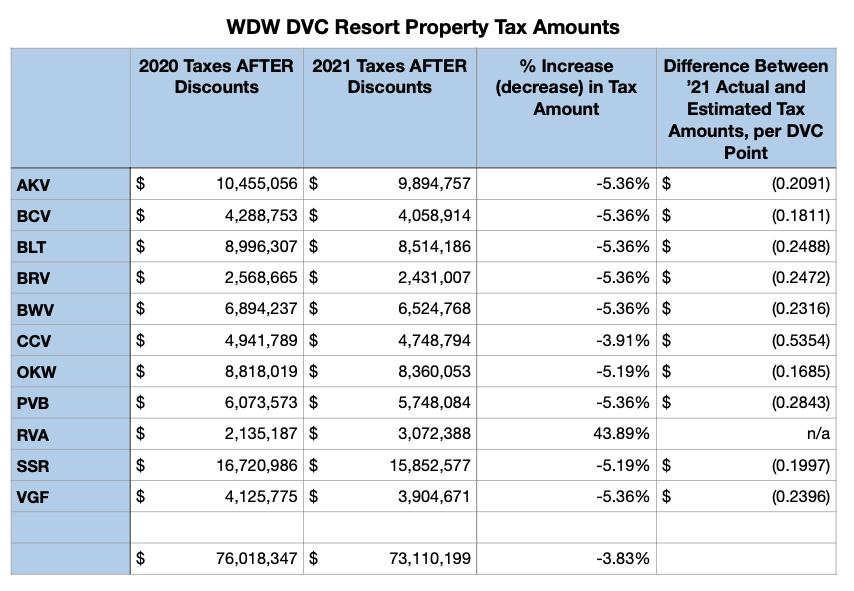 2021 Tax Credits