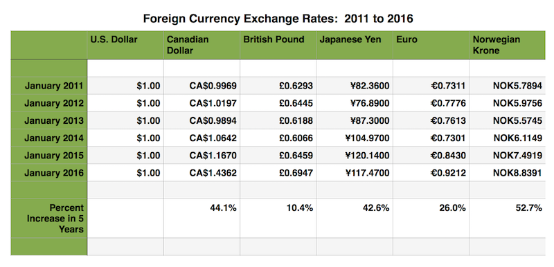 Currency Exchange