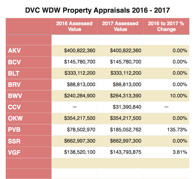 Property Tax 2017