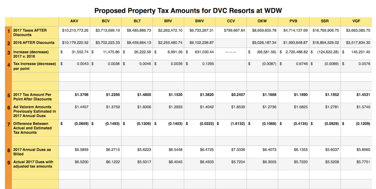 Property Tax 2017