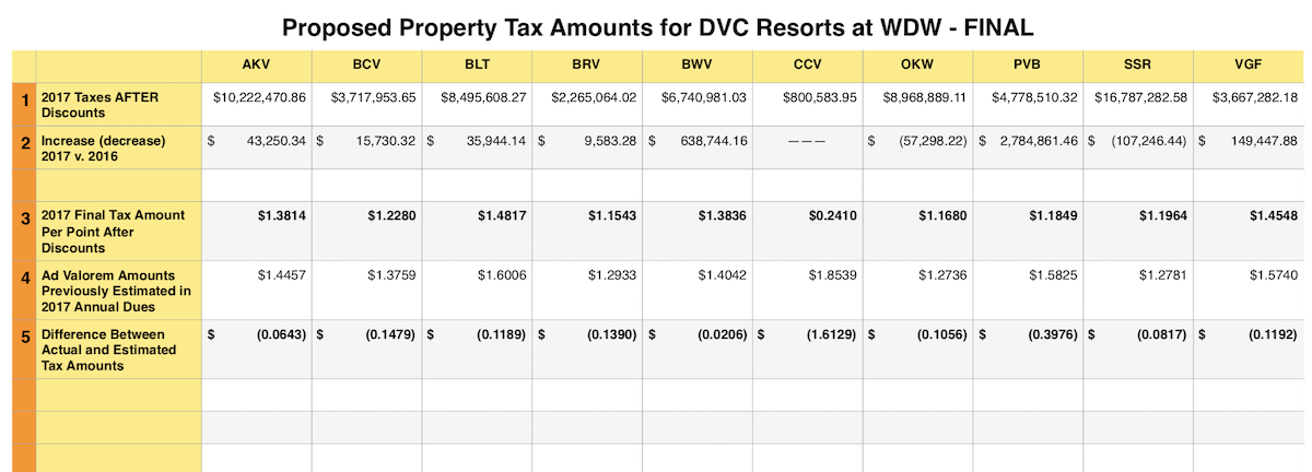 Property Tax 2017