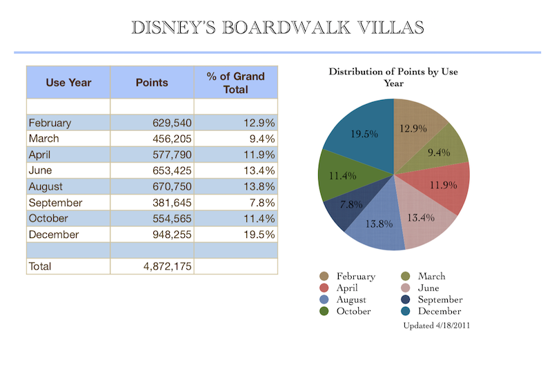 Use Year Distribution Feb2018a