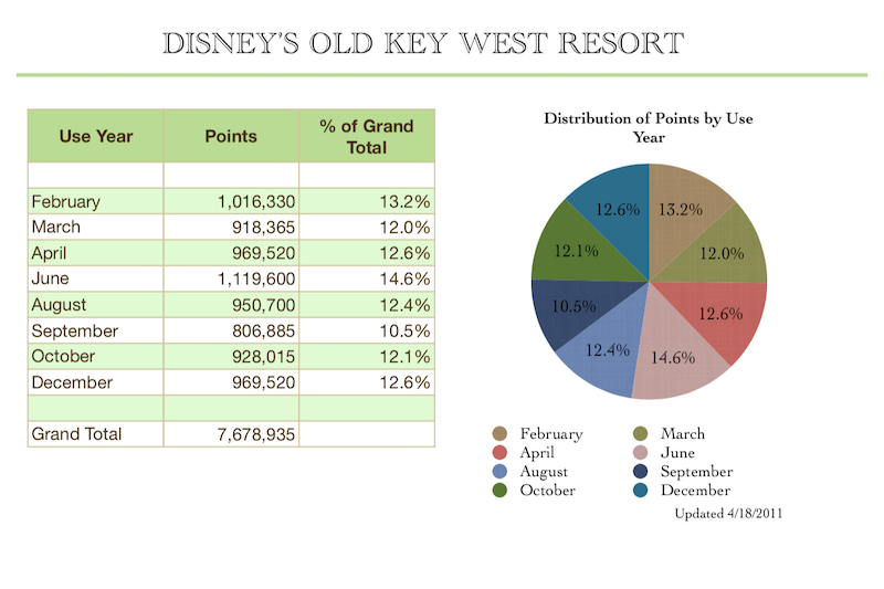 Use Year Distribution Feb2018a