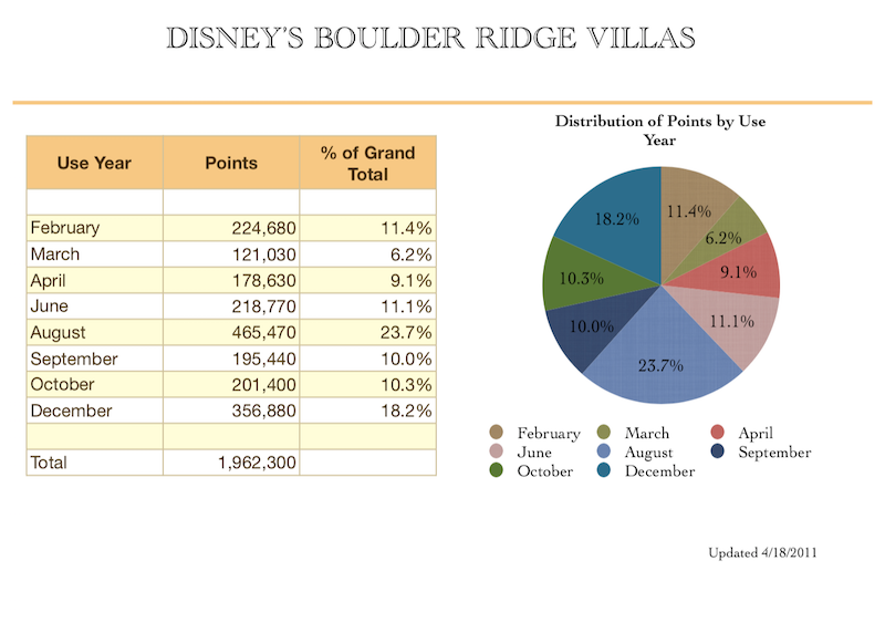 Use Year Distribution Feb2018a