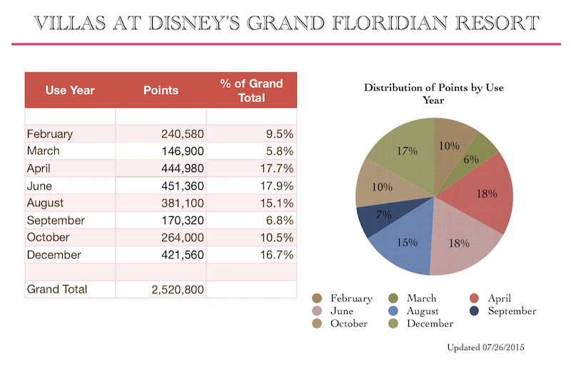 Use Year Distribution Feb2018a