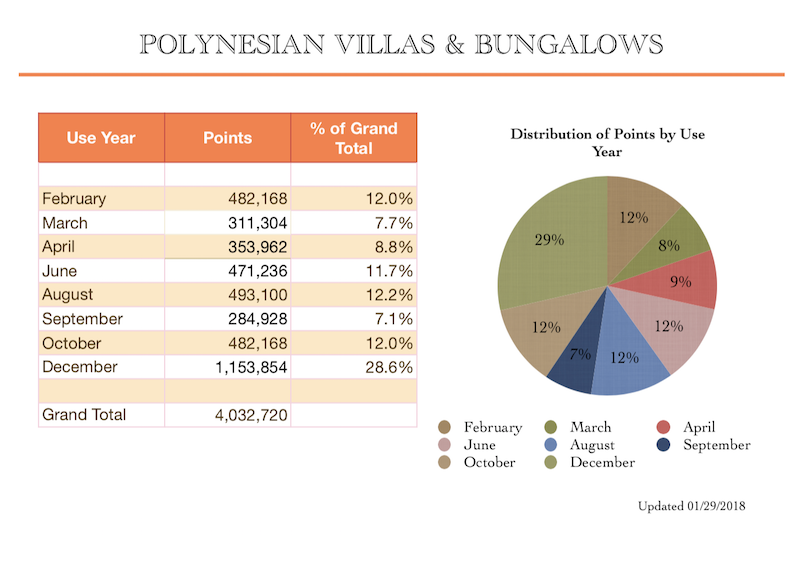 Use Year Distribution Feb2018a