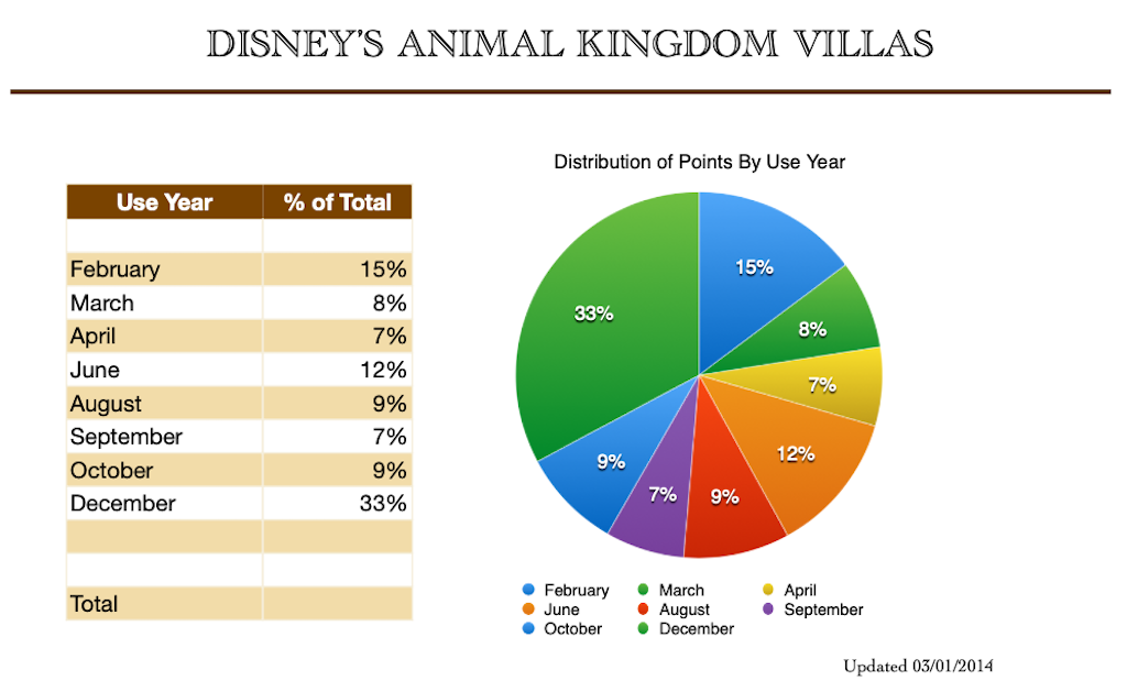 Use Year Distribution February 2018