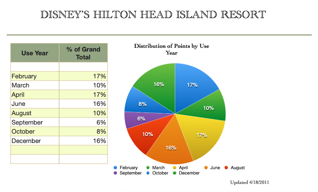 Use Year Distribution February 2018