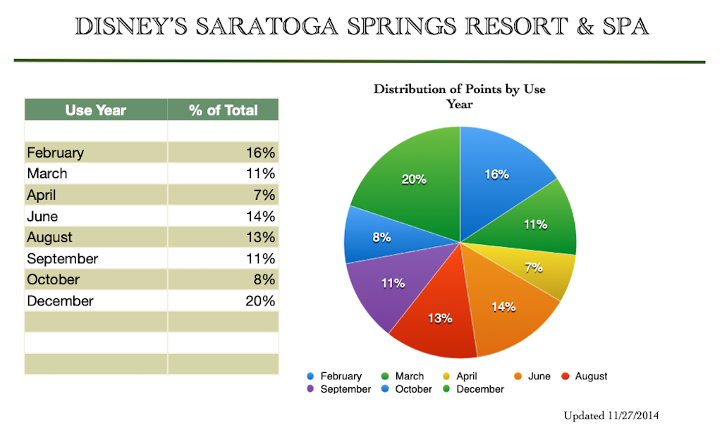 Use Year Distribution February 2018