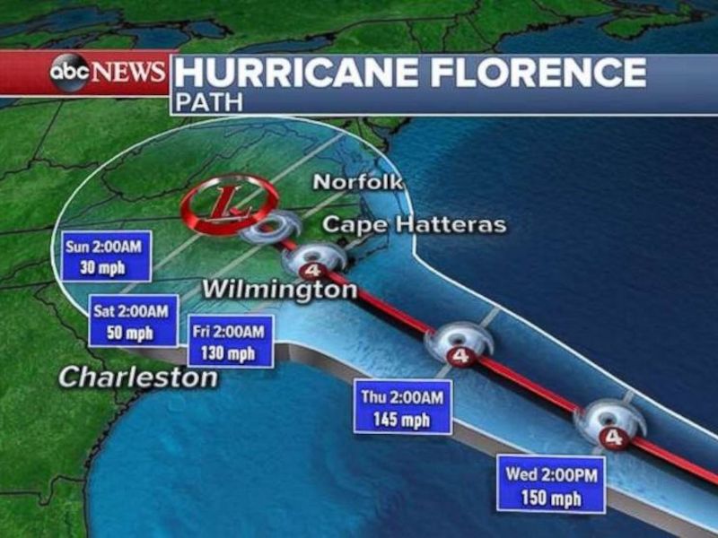 Hurricane Florence 