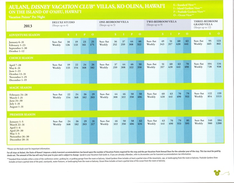 2013 Vacation Planner Points