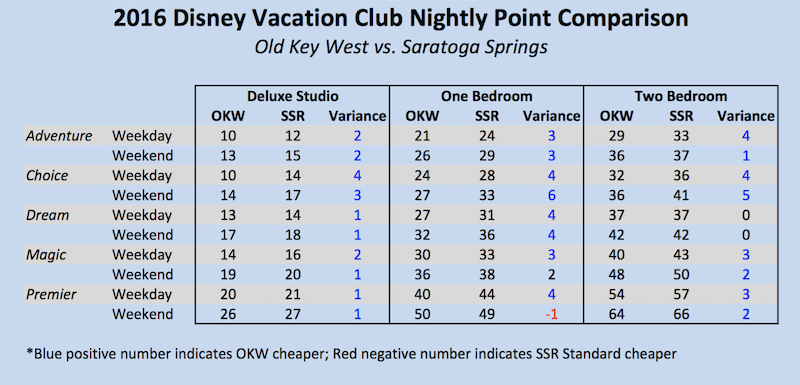 SSR vs OKW 2016