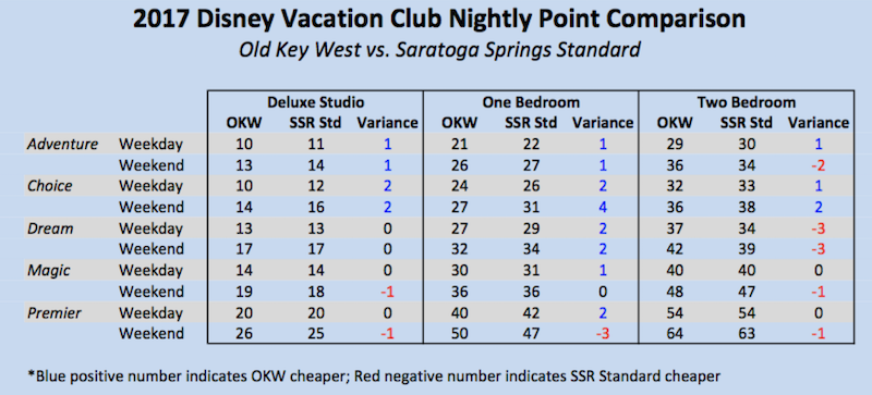 SSR vs OKW 2017