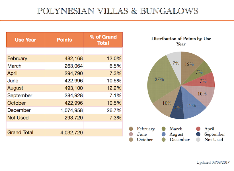 Poly Use Year