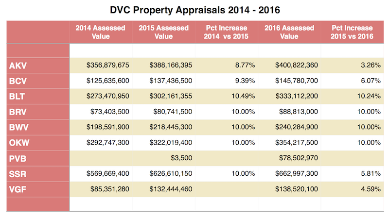 Tax Assessments 2016