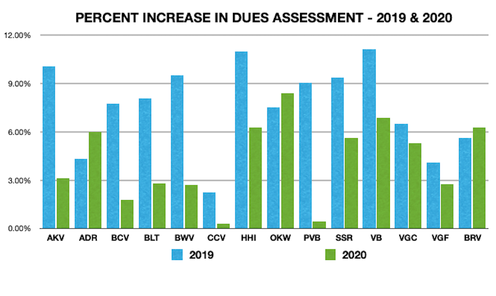 Budget Comparison 2020