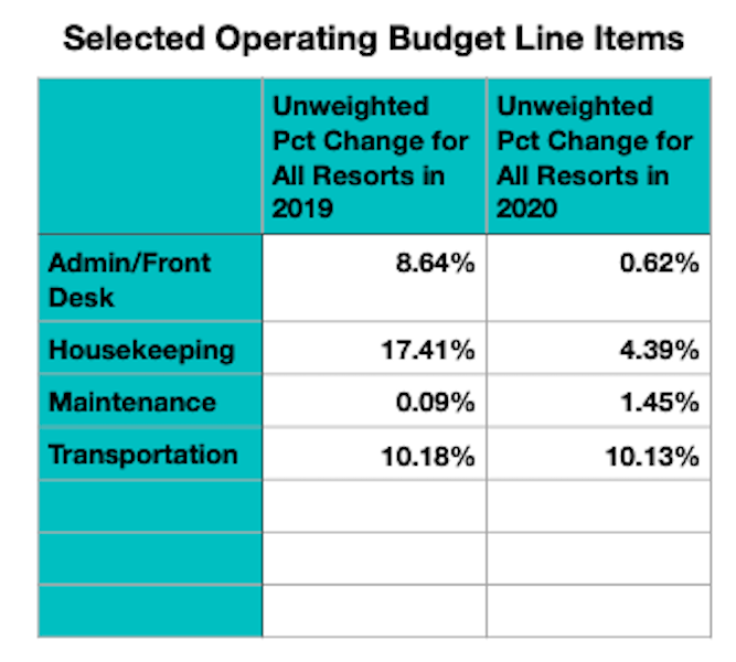 Budget Comparison 2020