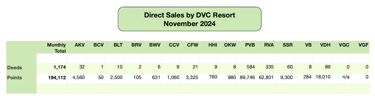 Disney Vacation Club Direct Sales 2024 11