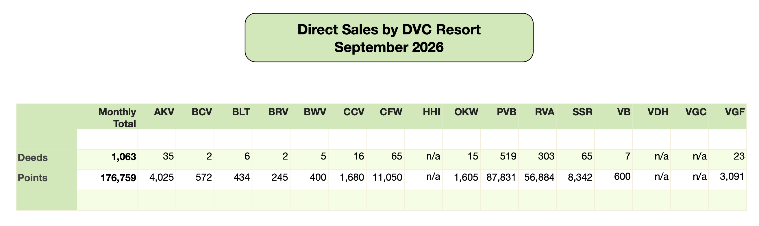 Disney Vacation Club Direct Sales 2026 09