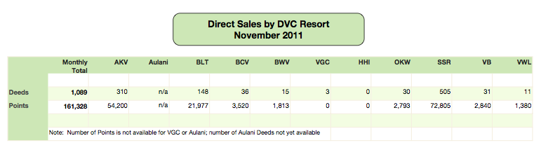 Sales_November11