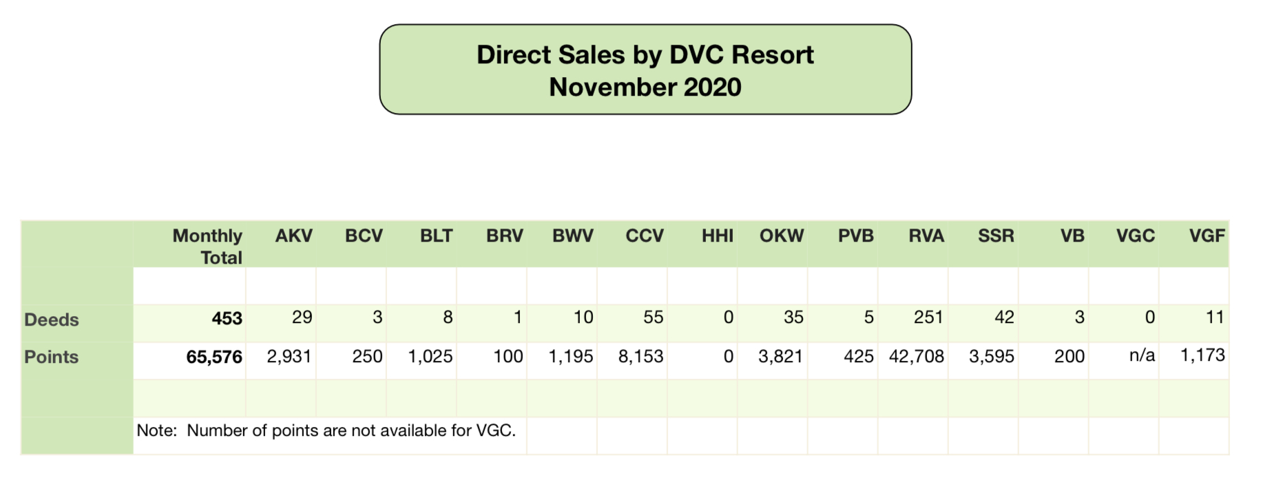 Sales November2020