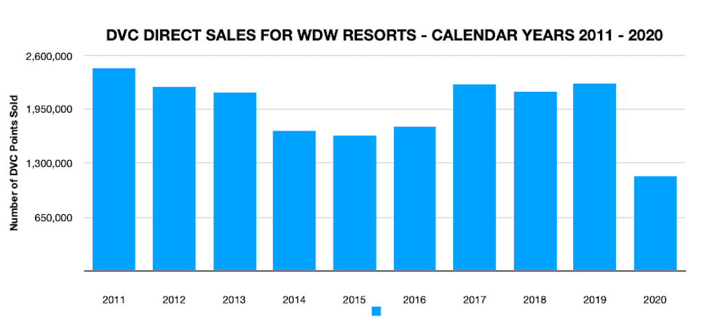 Yearly Sales 202101