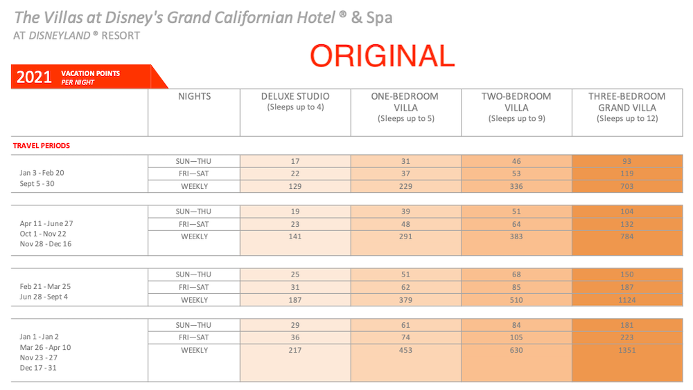 VGC Points 2021 Original